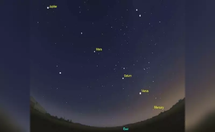 மக்களே….! வானில் நடக்க போகும் அதிசயம்….. ஜூன் மாதம் மிஸ் பண்ணாம பாருங்க….!!!!