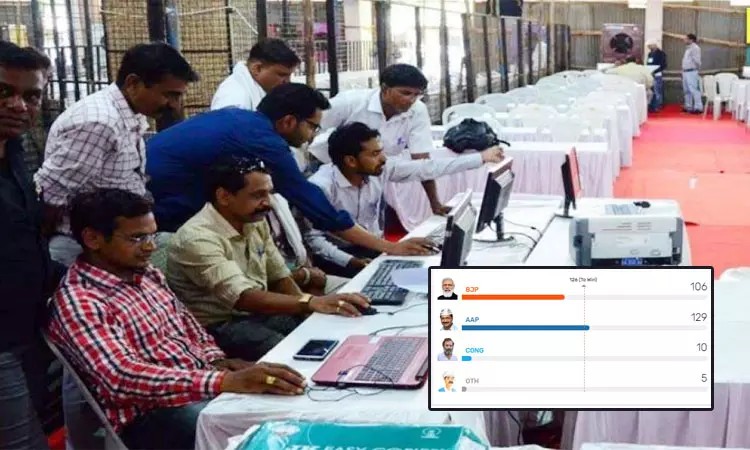 “டெல்லி மாநகராட்சி தேர்தல்”…. பாஜக-வை பின்னுக்கு தள்ளிய ஆம் ஆத்மி?…. 129 வார்டுகளில் முன்னிலை…. வெளிவரும் தகவல்கள்….!!!