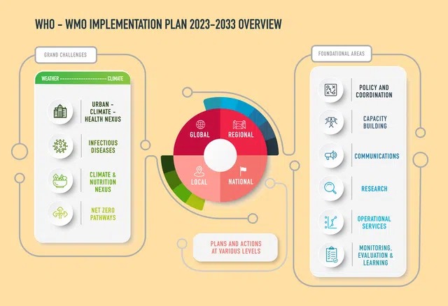 2023 – 2033-ம் ஆண்டு அமலாக்கத் திட்டம்…. உலக சுகாதார அமைப்பு வெளியீடு….!!!