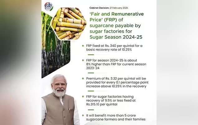 Sugar Season 2024-25 : கரும்பு கொள்முதல் விலை குவிண்டாலுக்கு ரூ.340 உயர்வு…. விவசாயிகளுக்கு குட் நியூஸ்.!!