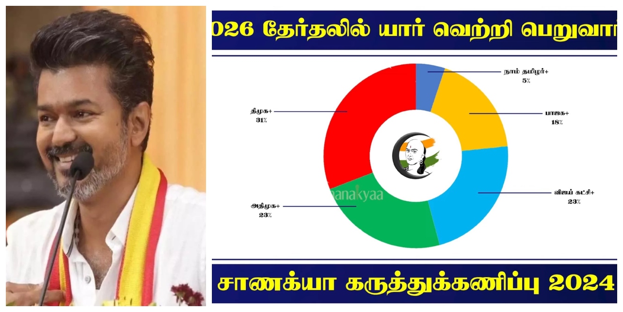 “அதிமுகவுக்கு இணையாக தவெக”… கருத்துக்கணிப்பில் விஜய்க்கு இவ்வளவு ஆதரவா…? வைரலாகும் பதிவு…!!!