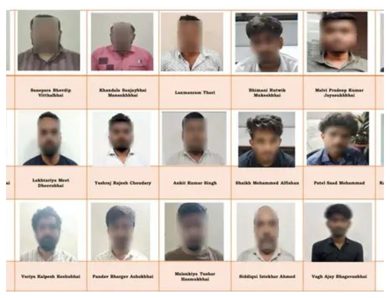 “செல்போனுக்கு மெசேஜ்”… ஆசை வார்த்தைகள் கூறி பல கோடி மோசடி”… ஒரே நேரத்தில் 20 சைபர் குற்றவாளிகளை தட்டி தூக்கி அதிரடி காட்டிய போலீஸ்…!!!!