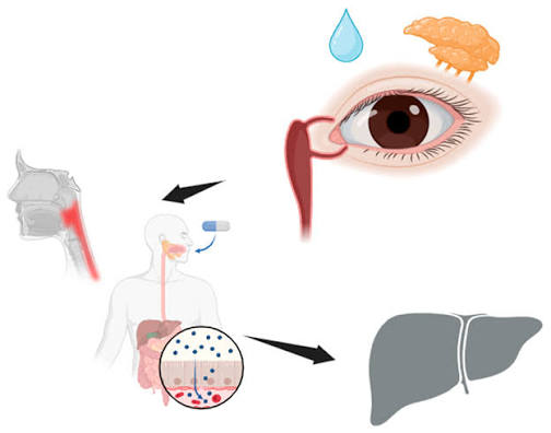 விஷமாக மாறிய ‘Eye Drop’! கொஞ்சம்கொஞ்சமாக உடலைச் சிதைத்த சைலன்ட் கொலை! நீதிமன்றம் அளித்த பகீர் தீர்ப்பு!