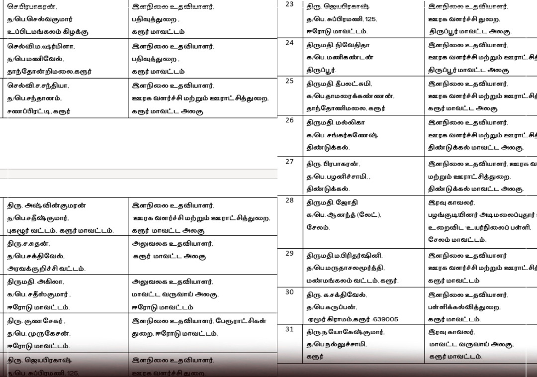 “வருவாய் துறை டூ கல்வித்துறை.. யாருக்கு என்ன வேலை?”… கரூர் விபத்தில் பாதிக்கப்பட்டோரின் முழு லிஸ்ட் வெளியீடு.. கோட்டையிலிருந்து வந்த அதிகாரப்பூர்வ தகவல்..!!!!