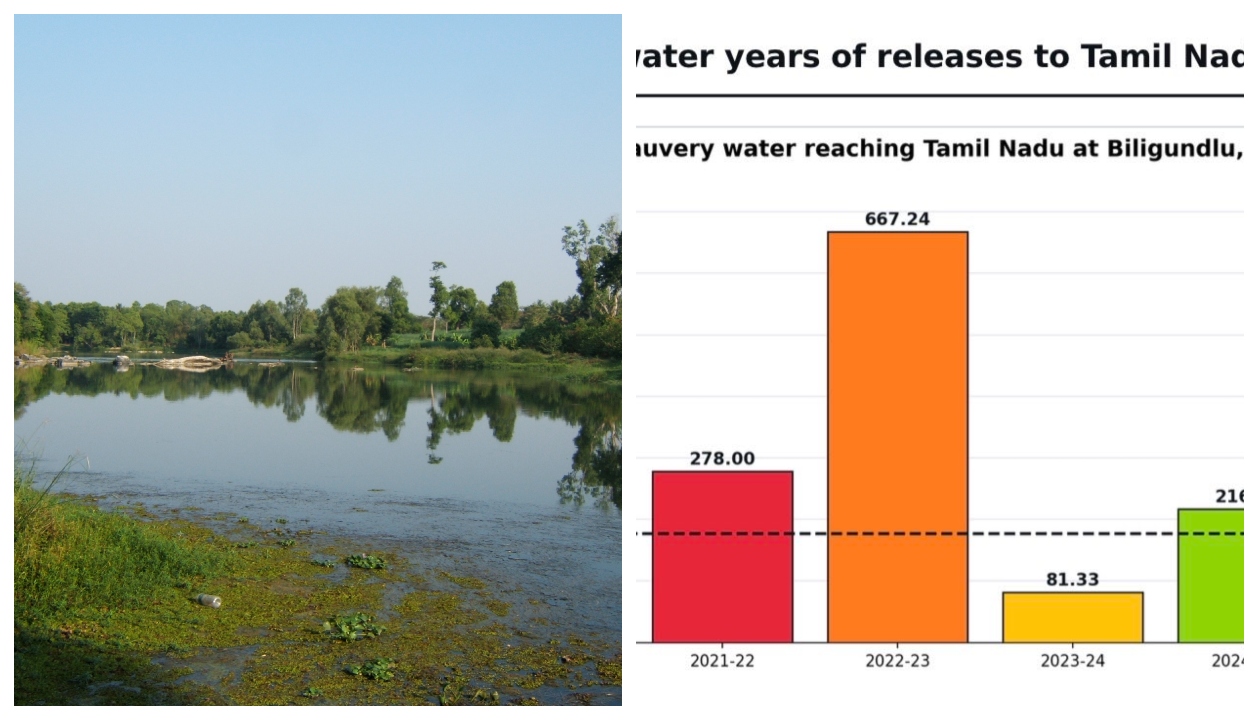 “அரசியலைக் கடந்து சிந்திக்கும் நேரம் இது!” காலனித்துவ riparian கொள்கை ஏன் மாற வேண்டும்?” காவிரி விவகாரத்தில் வெளியான நடுநிலையான கருத்து..!!”