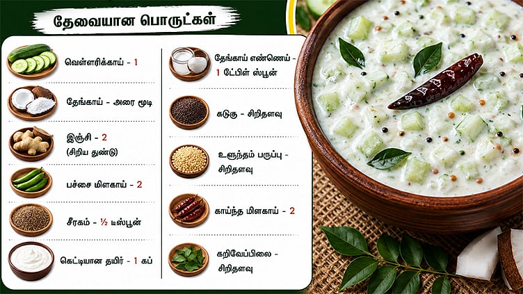 “சண்டே அசைவ விருந்துக்கு இந்த ஒரு பச்சடி செய்ங்க….!” ஹோட்டல் சுவையில் நாவில் எச்சி ஊறும் கேரளா ஸ்டைல் வெள்ளரிக்காய் ரகசியம்…. வைரல் சமையல் குறிப்பு….!!